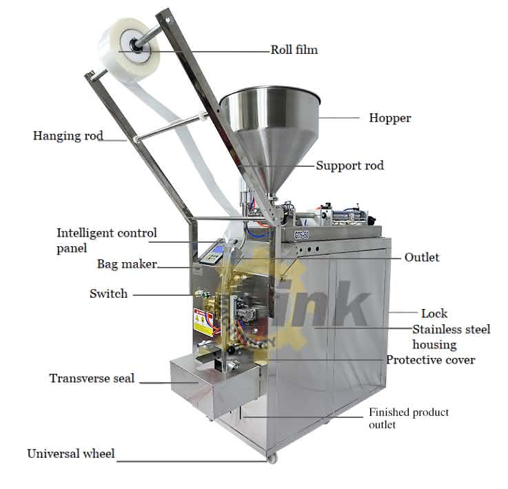 Multifunctional paste packing machine