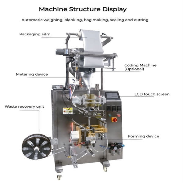 Sauce Machine Introduction Sauce Machine Introduction