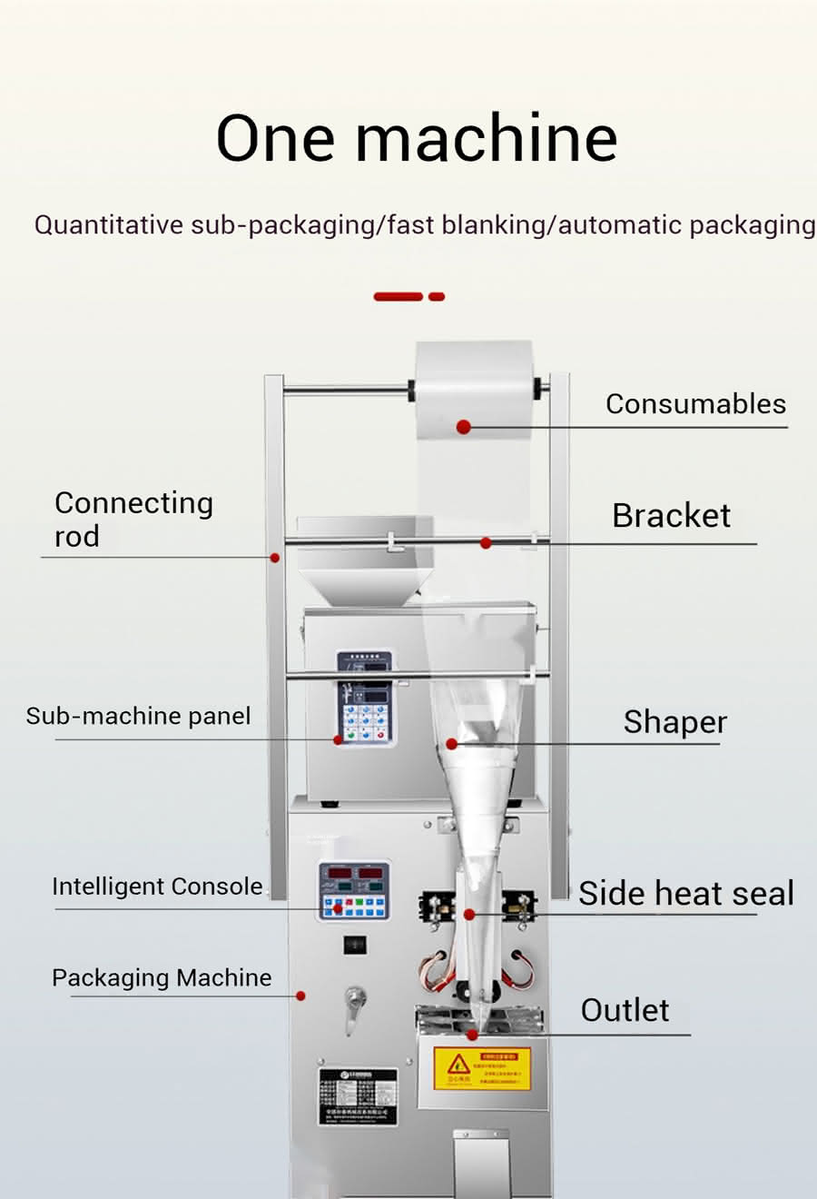 Packaging Machinery Introduction