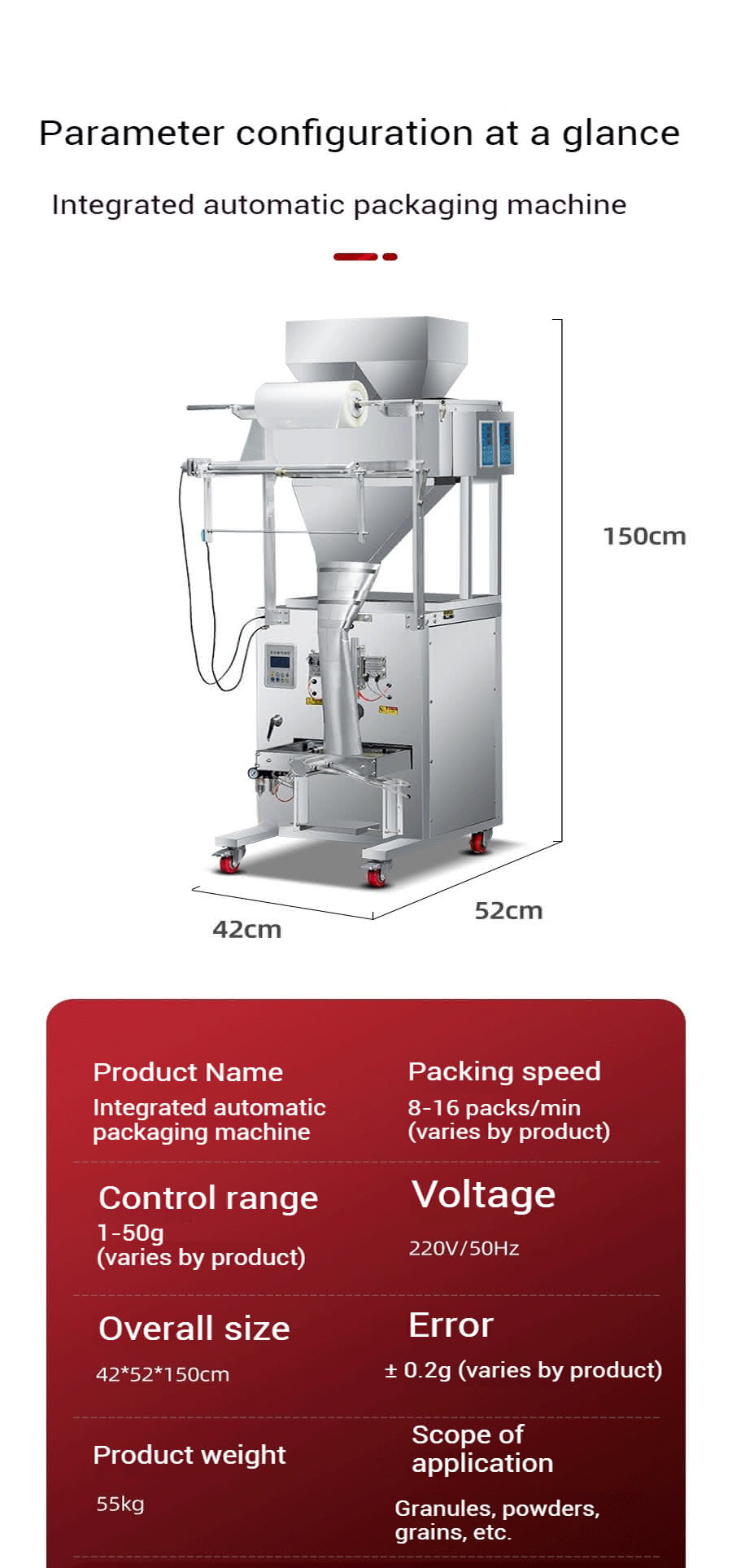 Parameter details