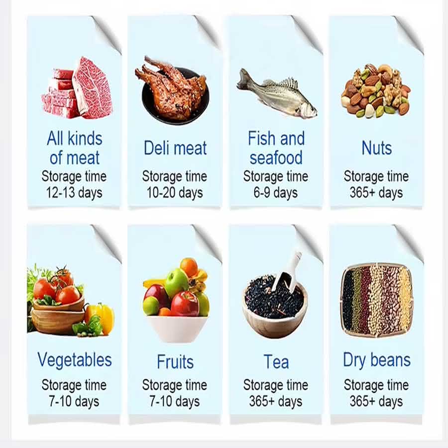 foods