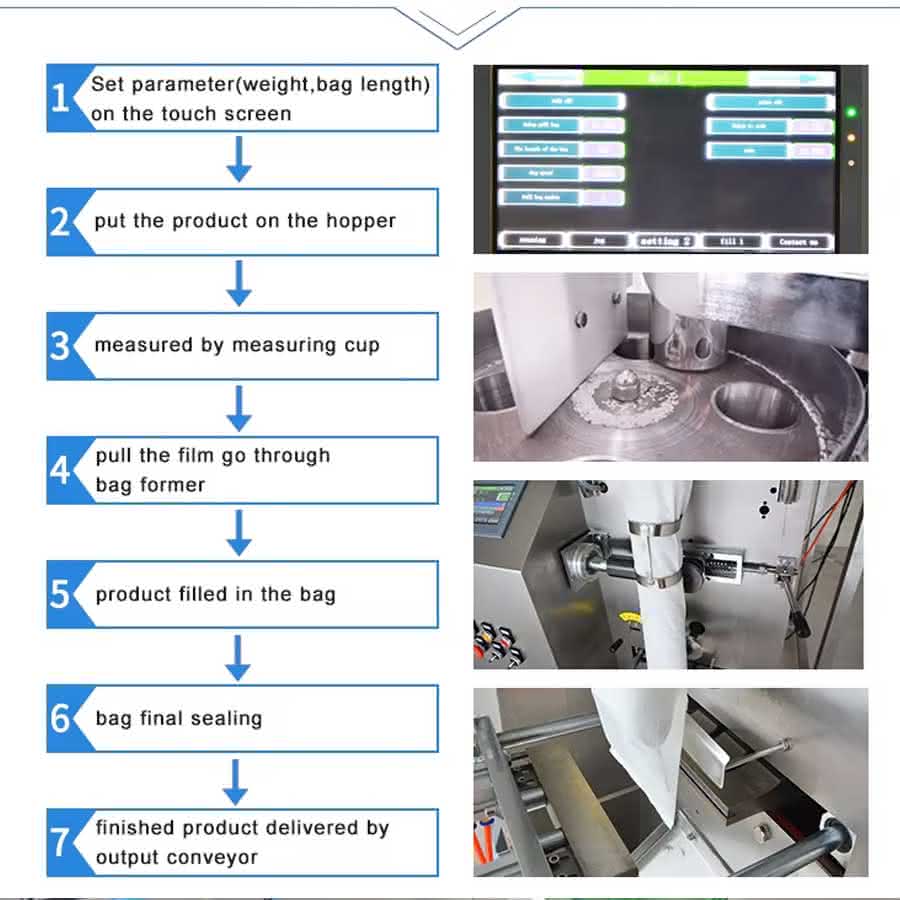 Vertical packaging machine