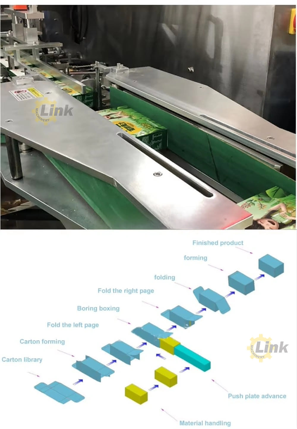 cartoning machine