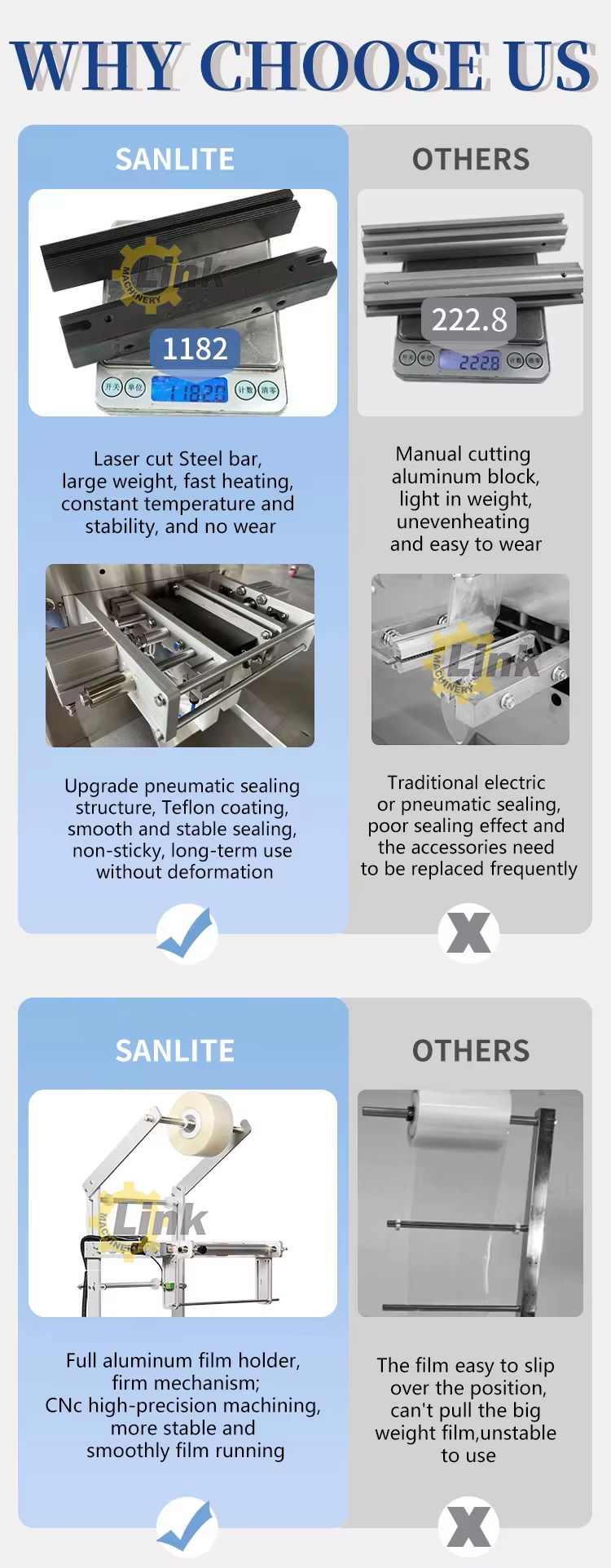 packaging machines prices