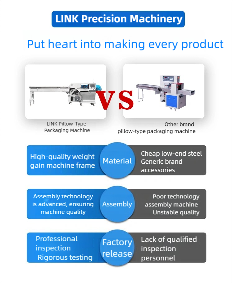 Packaging machine manufacturers