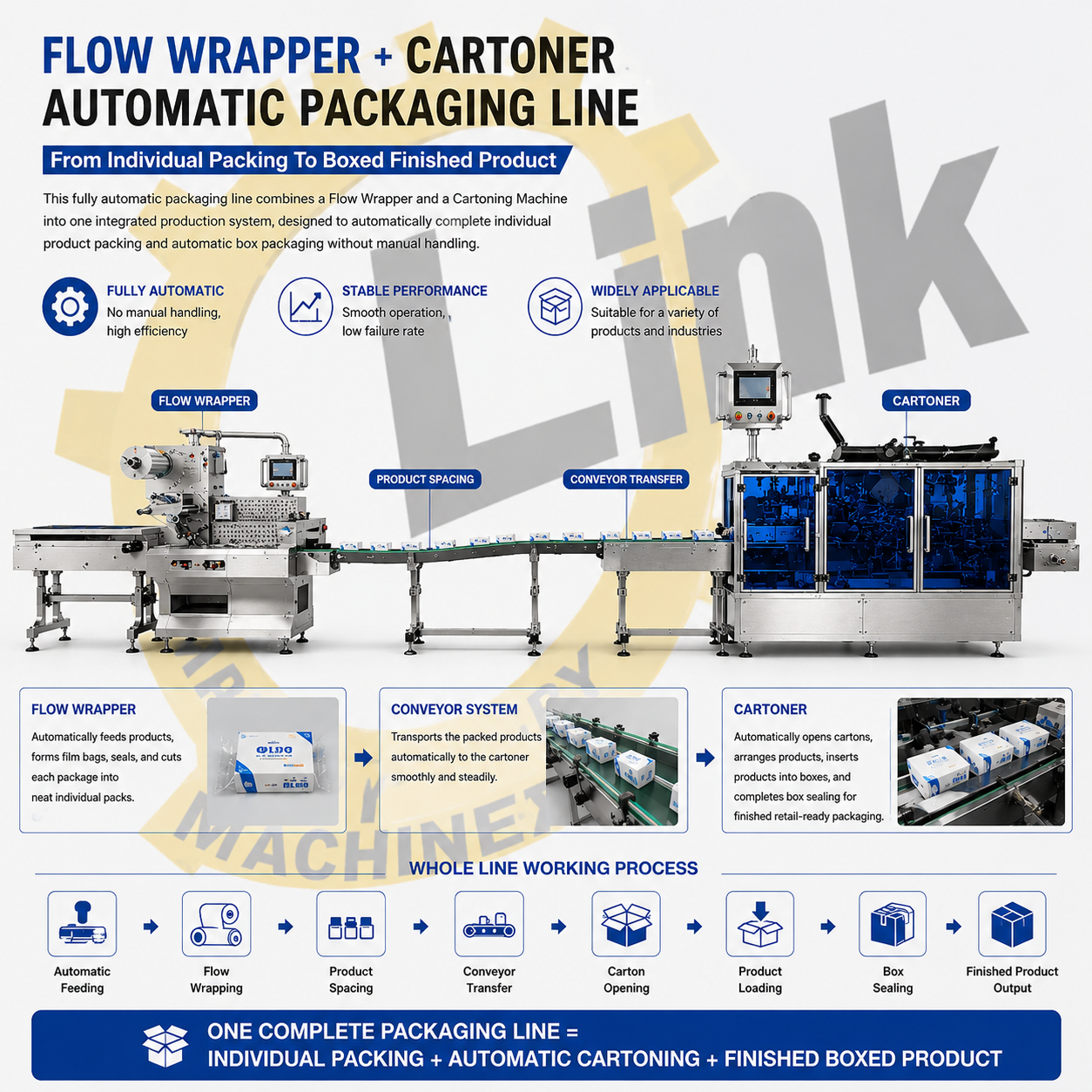 cartoning machine