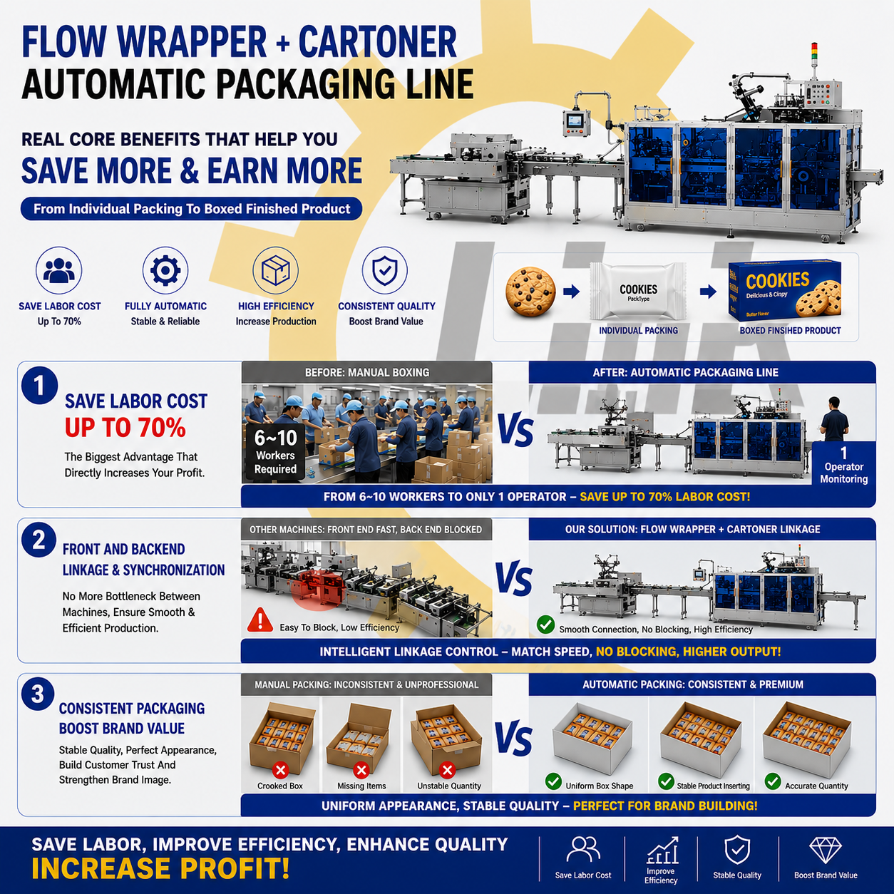 vertical cartoning machine