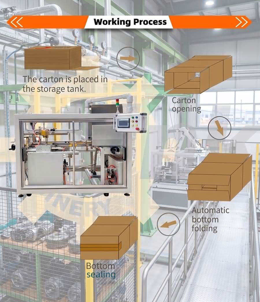 auto cartoning machine