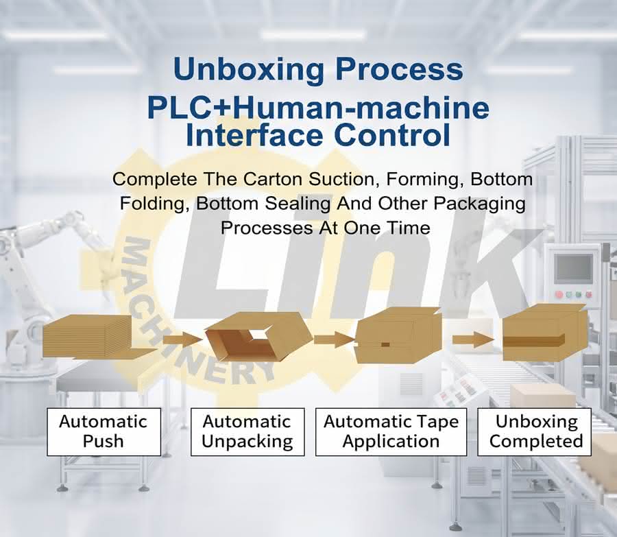 Automatic carton opening