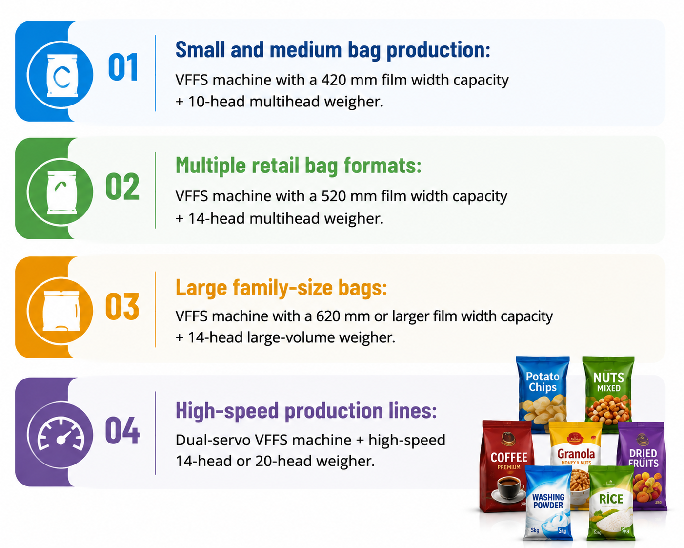 Multifunctional potato piece packaging machine