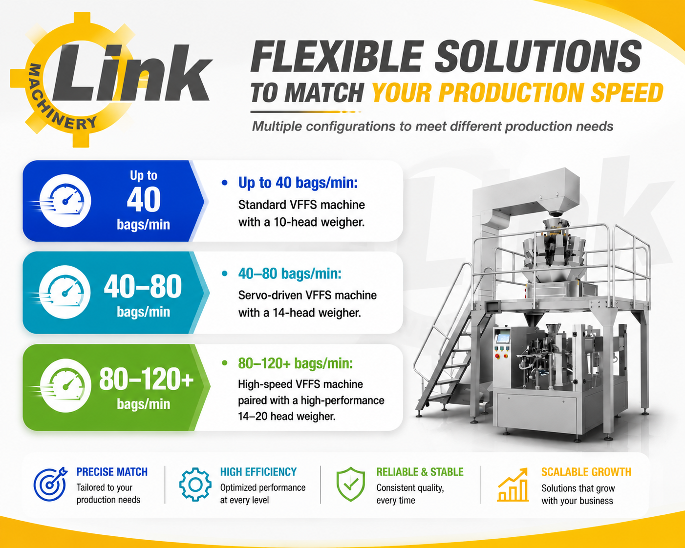 High-speed potato packaging machine
