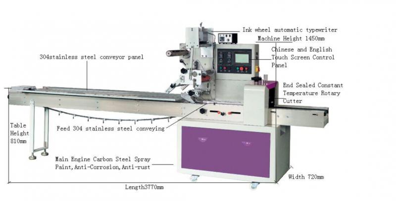 factory price soap packaging machine